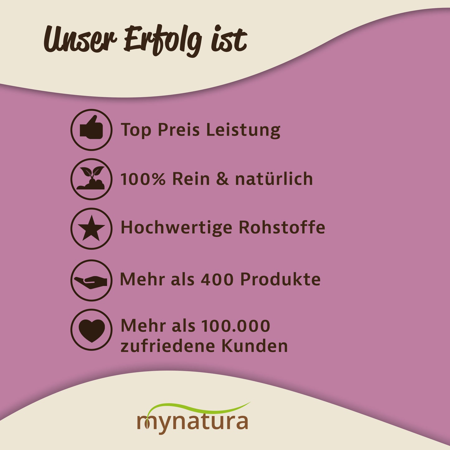Grafik mit Erfolgsfaktoren der Marke Mynatura, wie Preis-Leistung und natürliche Rohstoffe, auf lila Hintergrund, passend für Gartenprodukte.