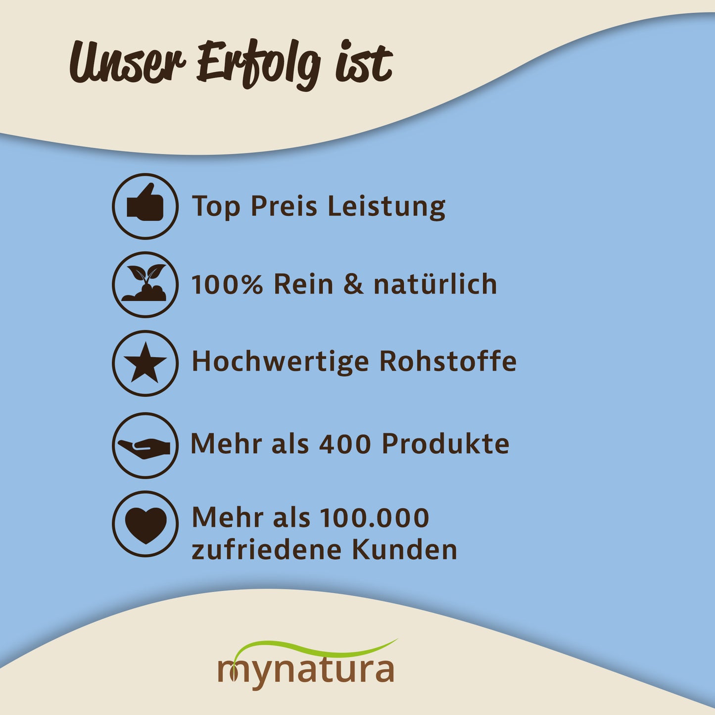 Grafik mit Erfolgsfaktoren der Marke Mynatura, Symbolen und Text auf blauem Hintergrund, ohne Bezug zur Kornblume selbst.